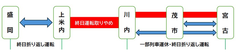 山田線運休計画