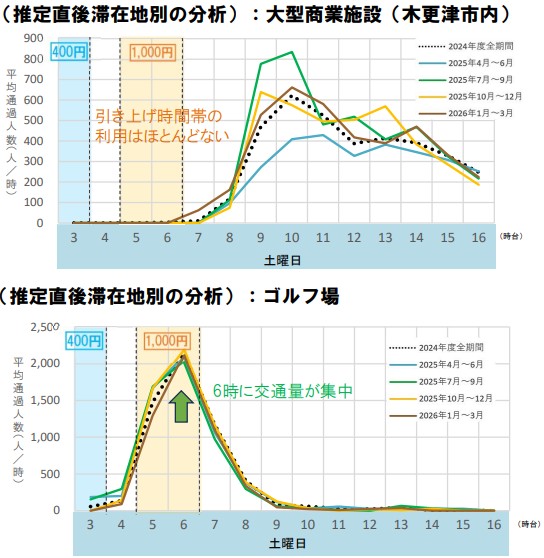 アクアライン時間帯別料金
