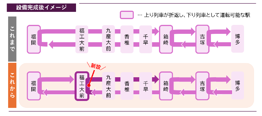 福工大折り返し