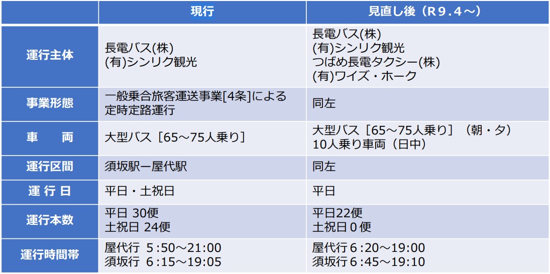 長電バス屋代線減便