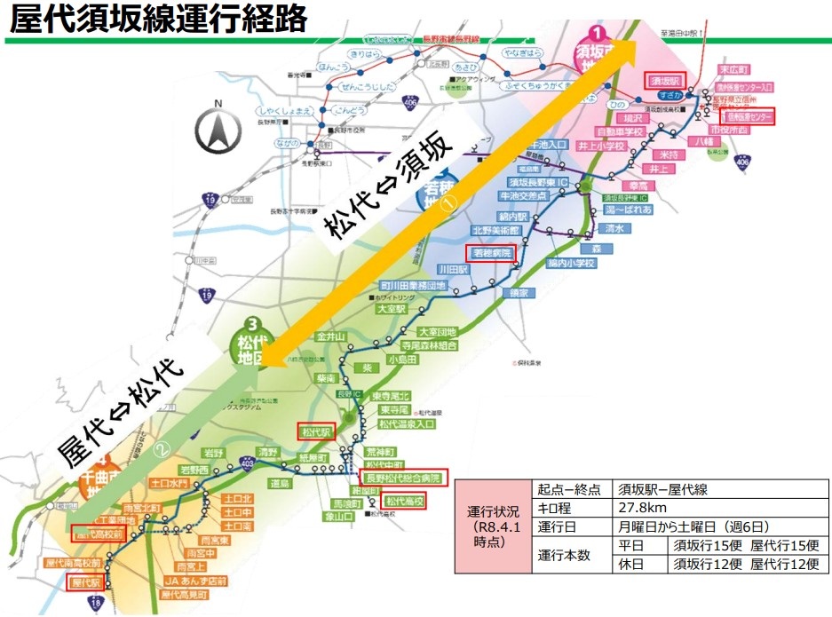 長電バス屋代須坂線路線図
