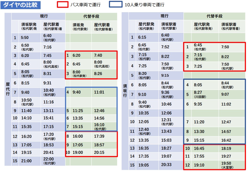 長電バス屋代須坂線バスダイヤ