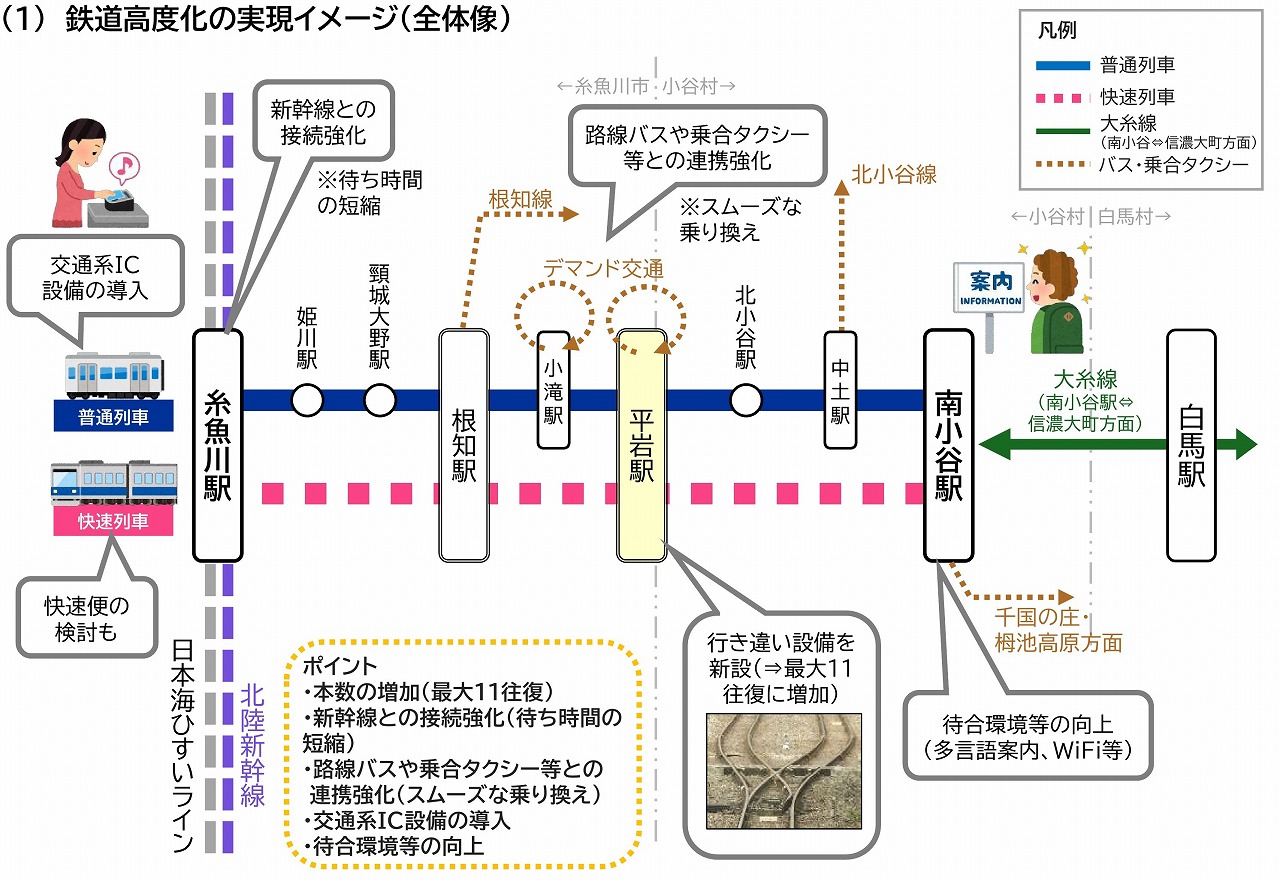 大糸線再構築資料