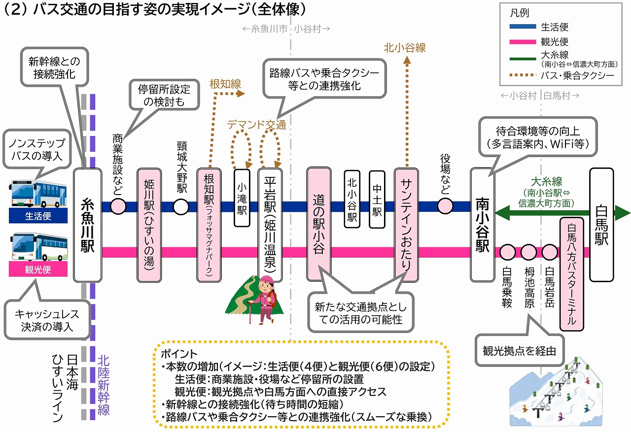 大糸線再構築資料