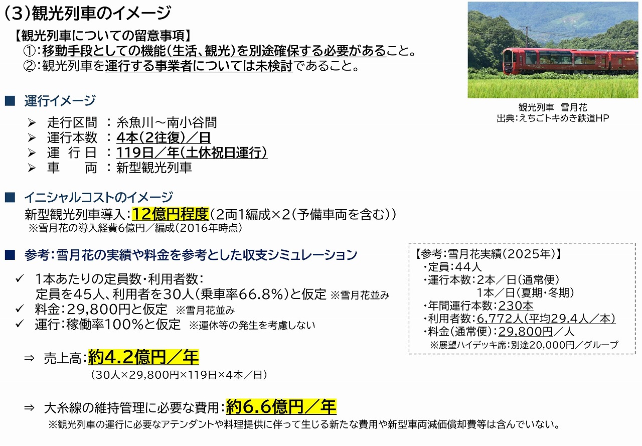 大糸線再構築資料