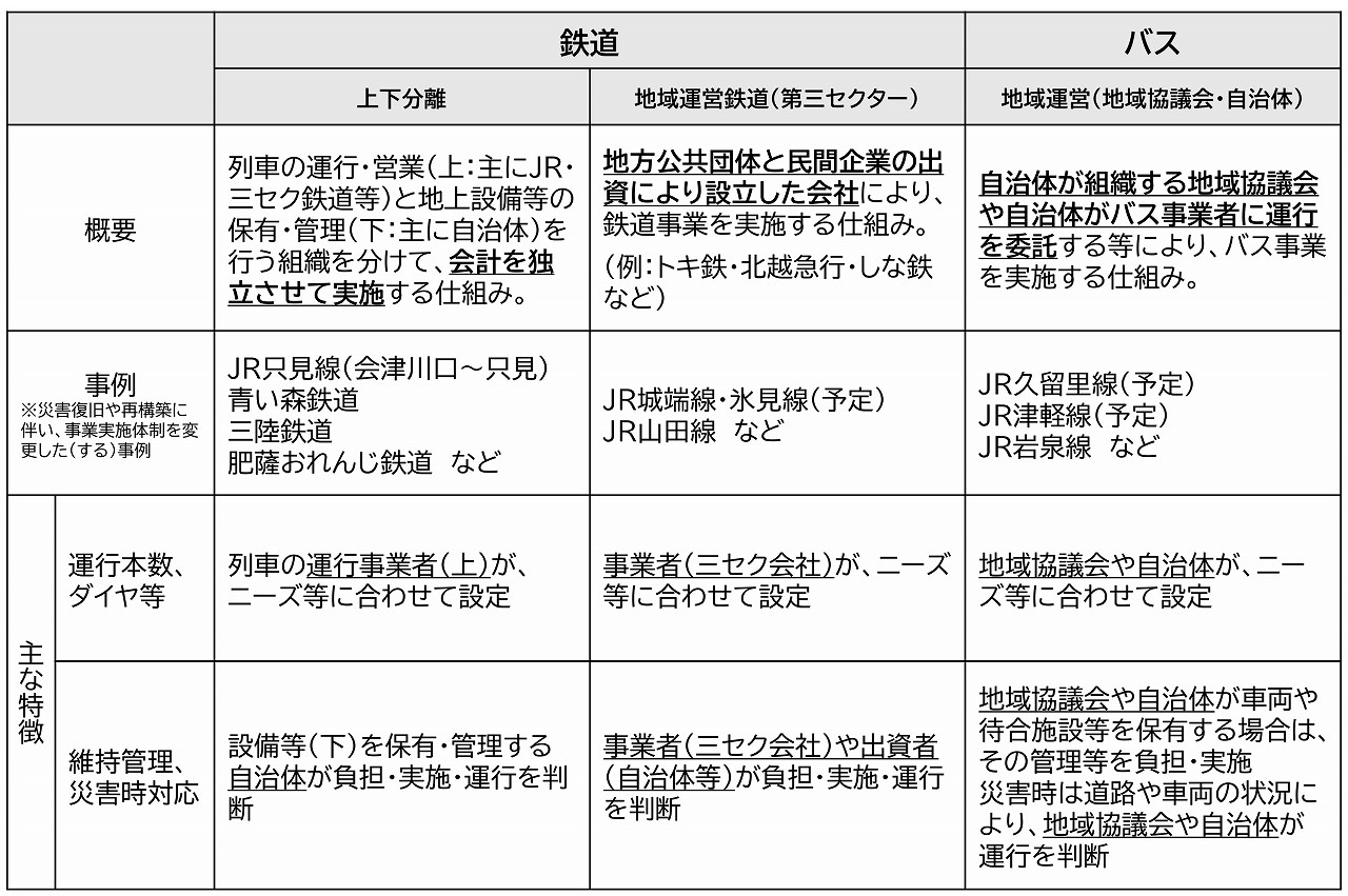 大糸線再構築資料