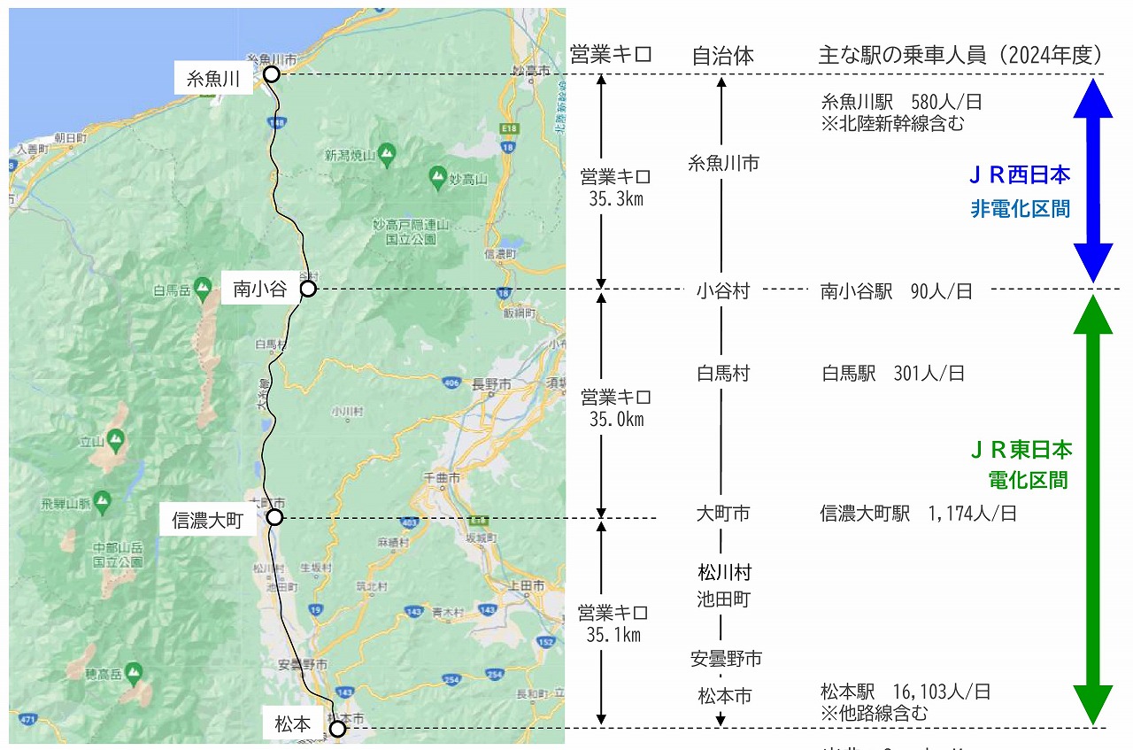 大糸線協議