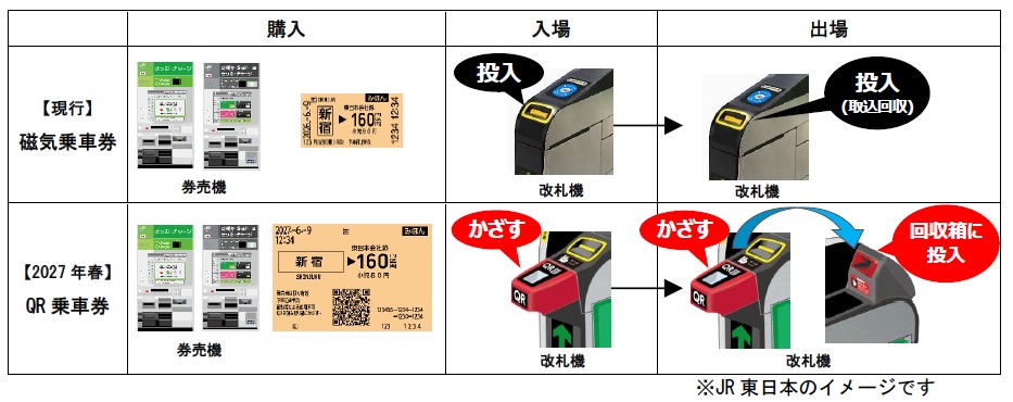 QRチケット改札