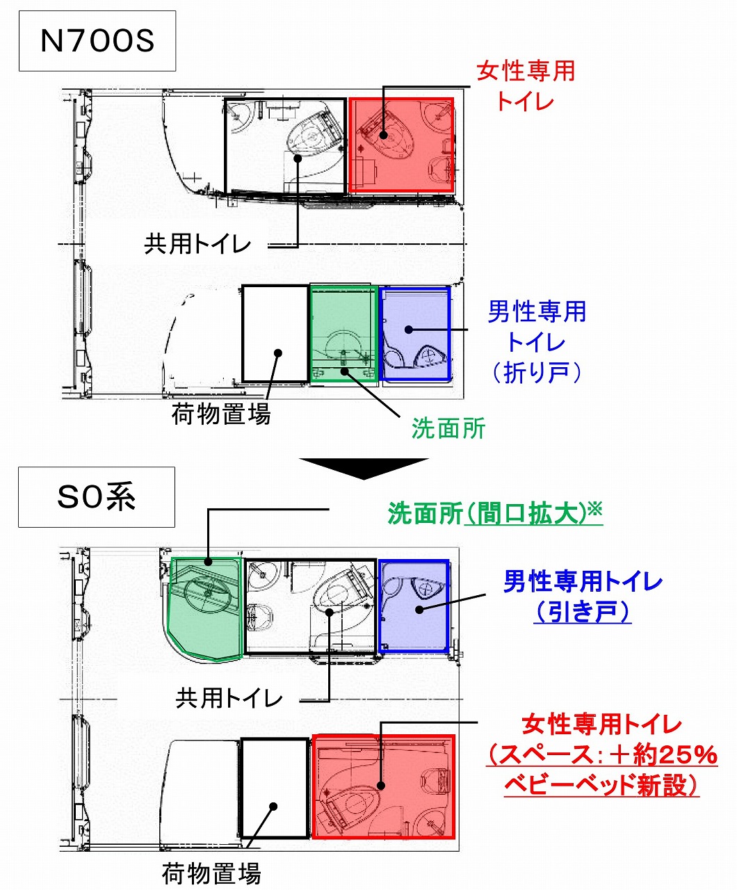 東海道新幹線S0系