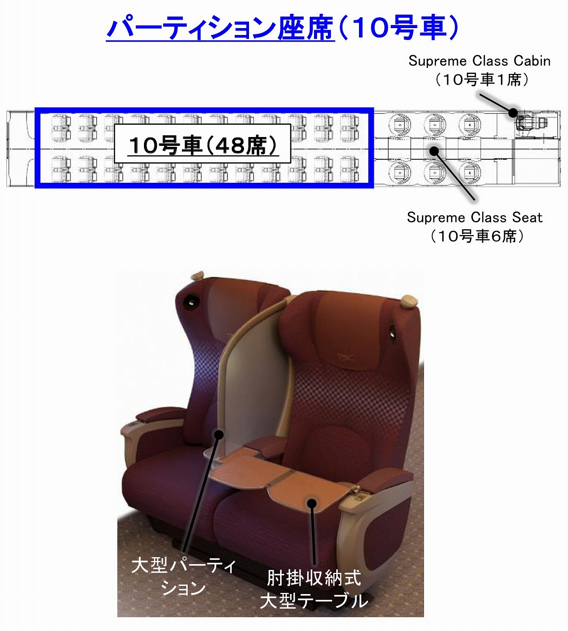 東海道新幹線S0系