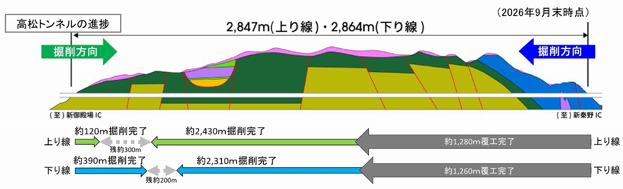 新東名高速