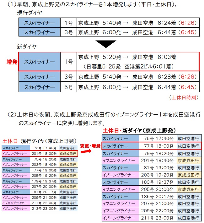 京成スカイライナー増発