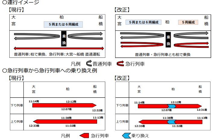 東武野田線ダイヤ改正