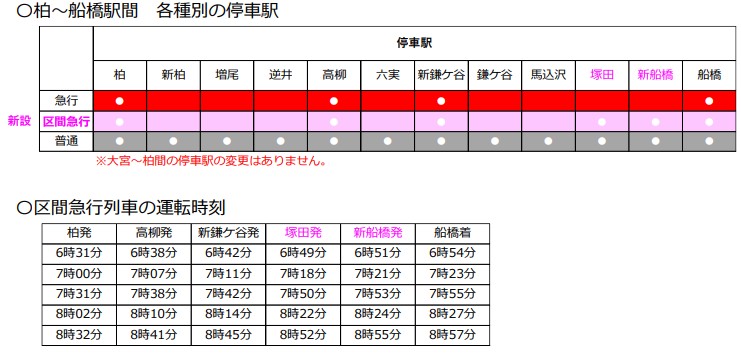 東武野田線ダイヤ改正