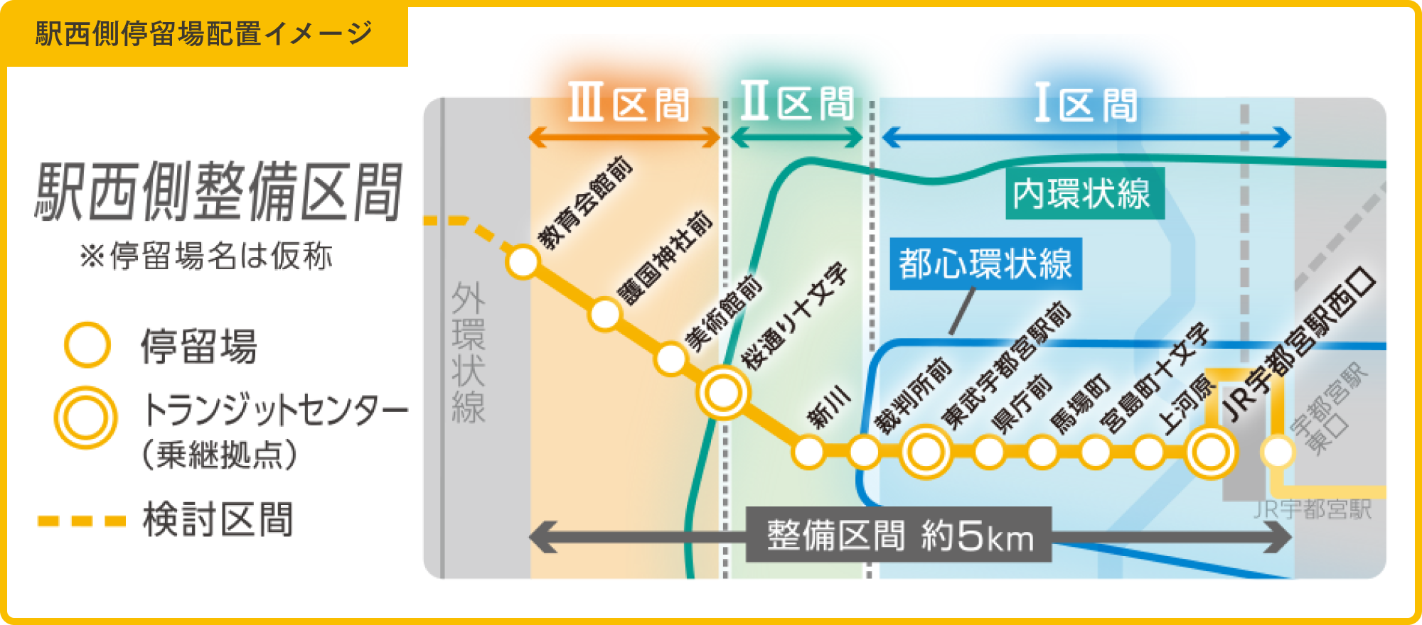 宇都宮ライトレール西部延伸