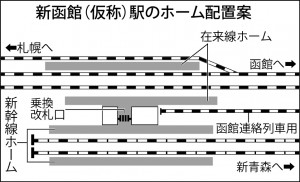 新函館駅構造