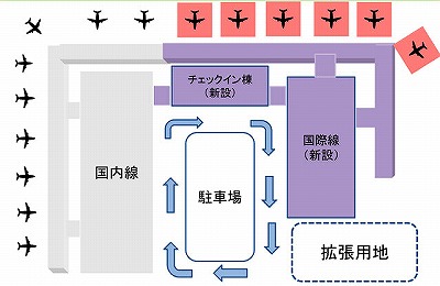 関西空港ターミナル配置図